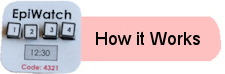 How it works