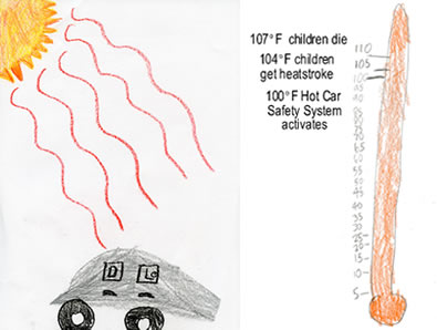 car in the hot sun, thermometer labeled with dritical temperatures