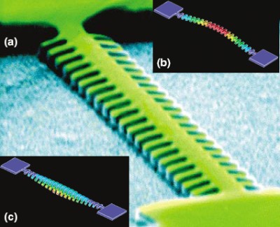 A current 1.49 GHz Nano-Antennae