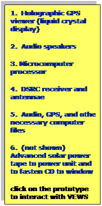 Text Box: 1.  Holographic GPS viewer (liquid crystal display)
2.  Audio speakers
3. Microcomputer processor
4.  DSRC receiver and antennae
5.  Audio, GPS, and other necessary computer files
6.  (not shown) Advanced solar power tape to power unit and to fasten CD to window
click on the prototype
to interact with VEWS
