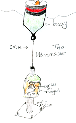 Original Wavemaster Diagram