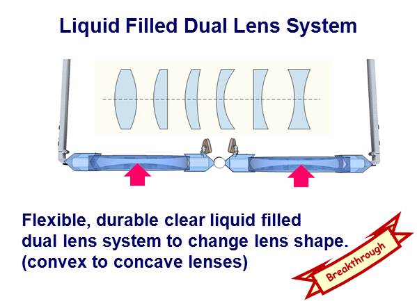 Dual Lens System