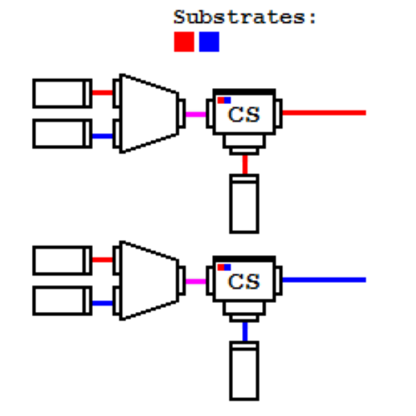 PSOT components and optical transistors have multiple substrates, each handling a specific colour. The colour at the gate (grey terminal) if matching the substrates defines which of the input beams (left of component) will go through. (E.g. Red was isolated from a magenta beam by applying red to the gate.)
