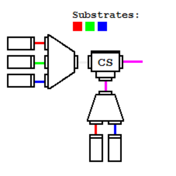Multiplexers can help to select multiple specific colour beams on one PSOT component. Red and blue, or a magenta beam, was picked out of an RGB white beam input.