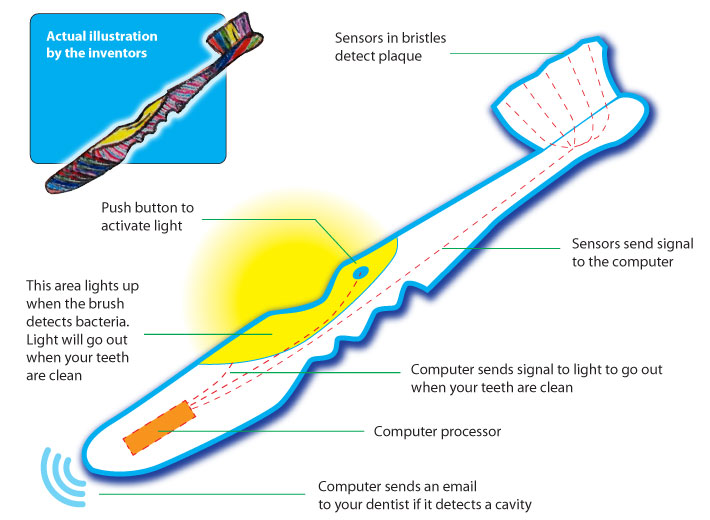The Facinating Toothbrush Sensor